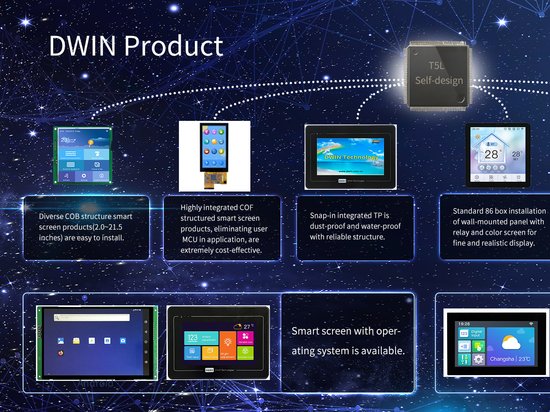 DWIN открыл новые офисы в Циндао, Нанкине, Ухане и Чэнду