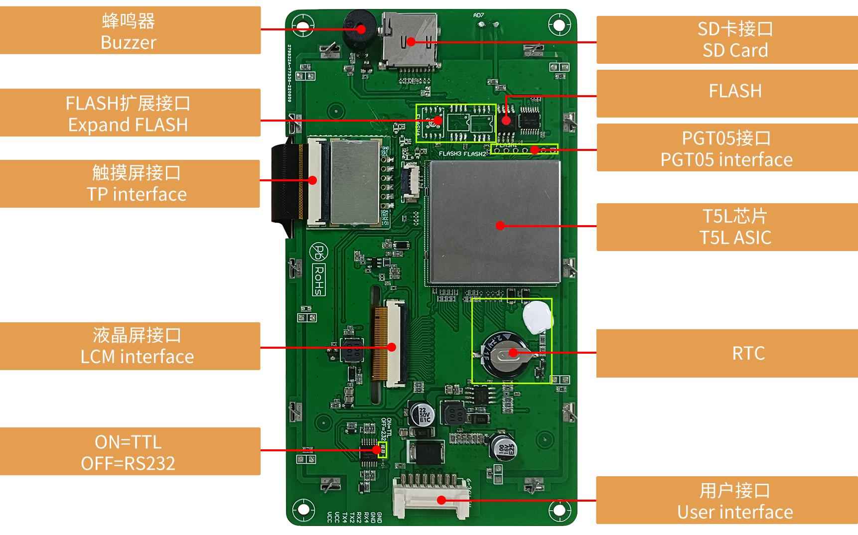 DMG80480T050_02WTCZ06 DWIN T5L1 UART HMI 5" TN ЖК-дисплей промышленного класса