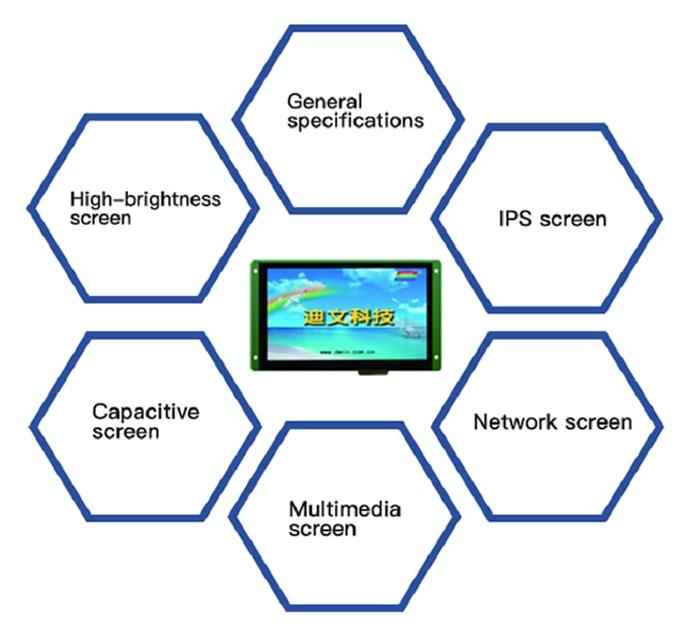TC040C12U00(W00) DWIN T5L1 UART 4" проводной контроллер IOT Smart Home