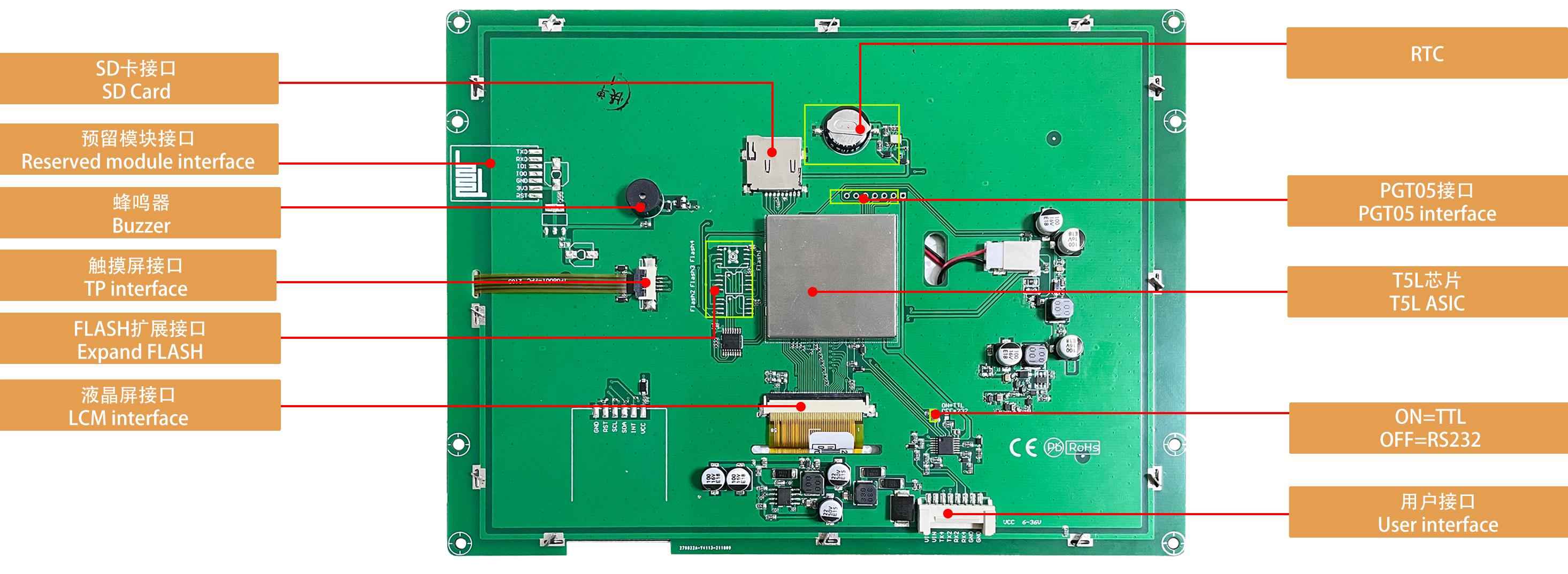 DMG80600T080_02W T5L1 UART HMI 8" TN ЖК-модуль промышленного класса