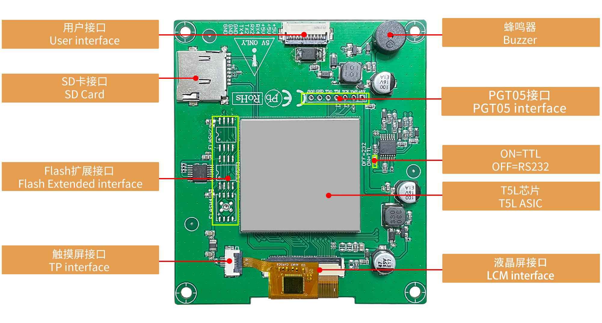 DMG48480C021_03W DWIN T5L1 UART HMI 2.1" круглый ЖК-дисплей коммерческого класса