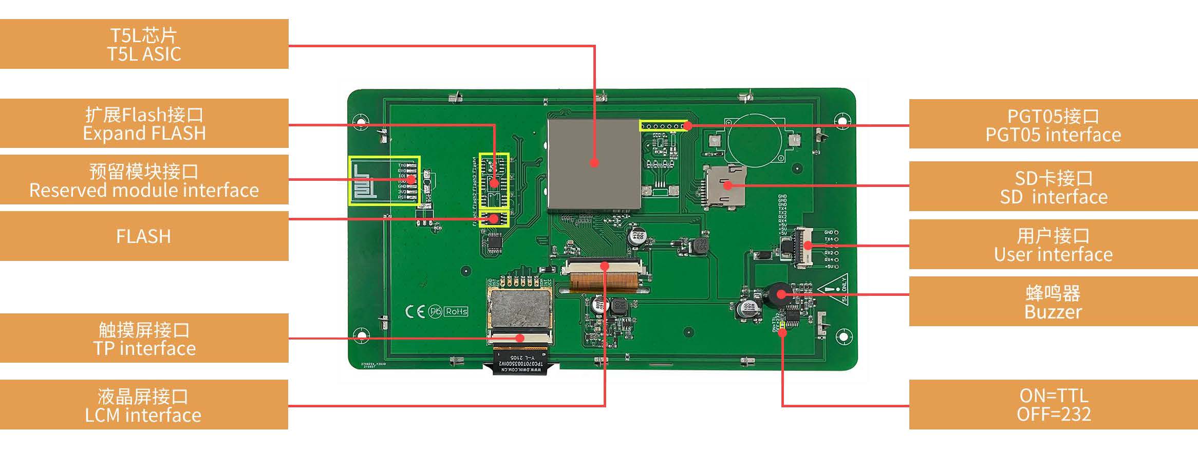 DMG10600C070_03W DWIN T5L2 UART HMI 7" IPS ЖК-дисплей коммерческого класса
