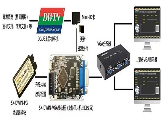DWIN и электронная студия Sixiu совместно выпустили учебное пособие по smart screen