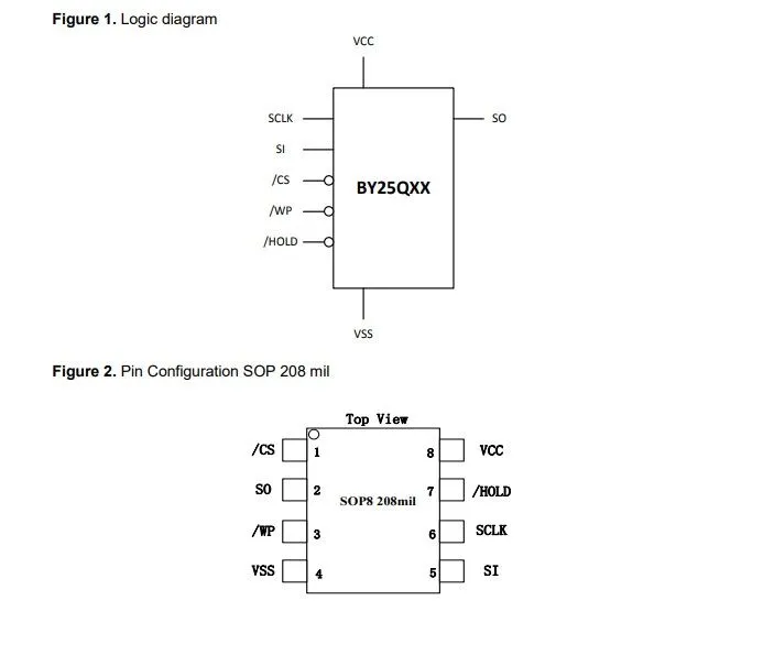 Модуль памяти 25Q128 SPI Flash 128Mbits SOP8 16Мб 3.3В