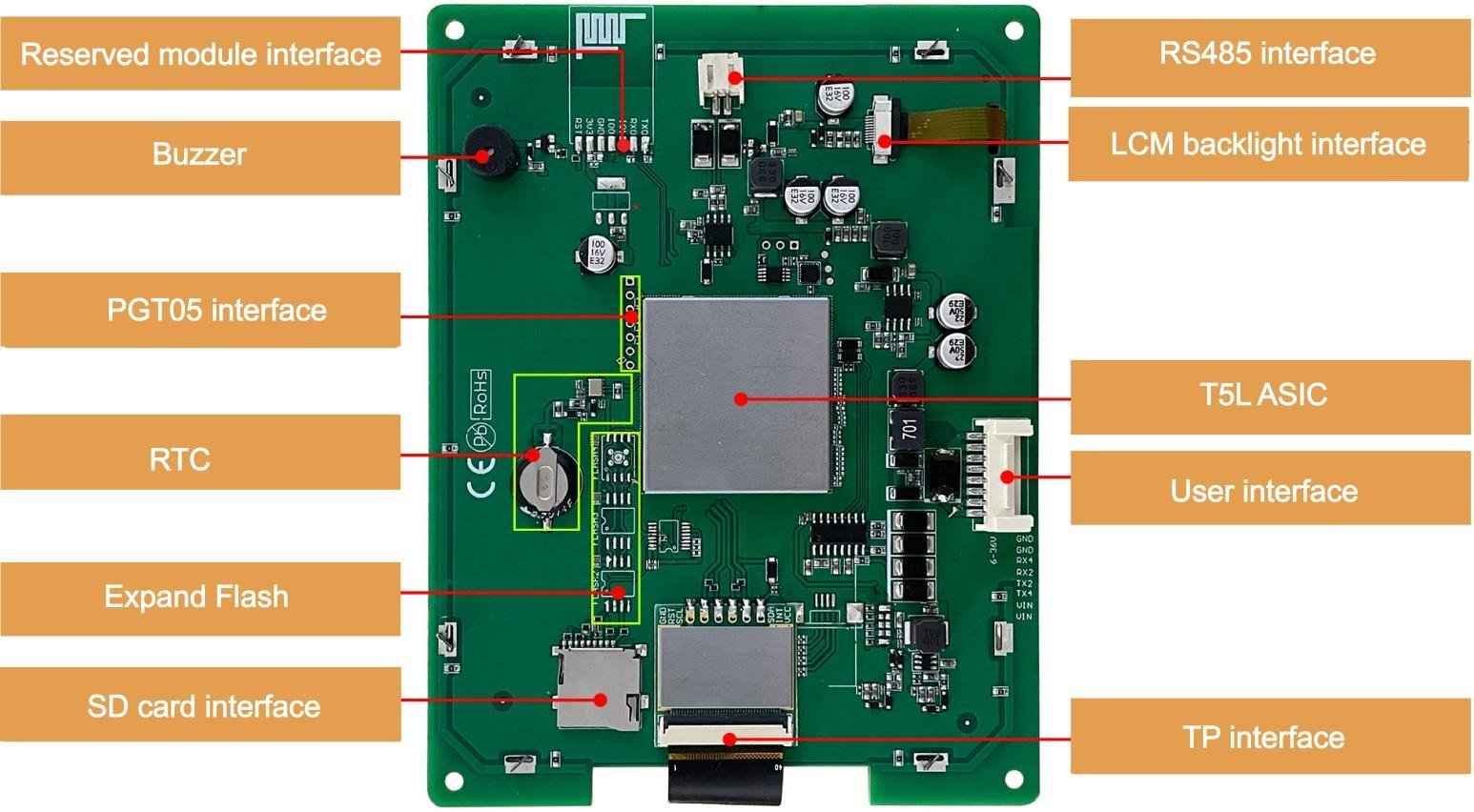 DMG64480K057_03W DWIN T5L0 UART 5.7" IPS ЖК-дисплей медицинского класса