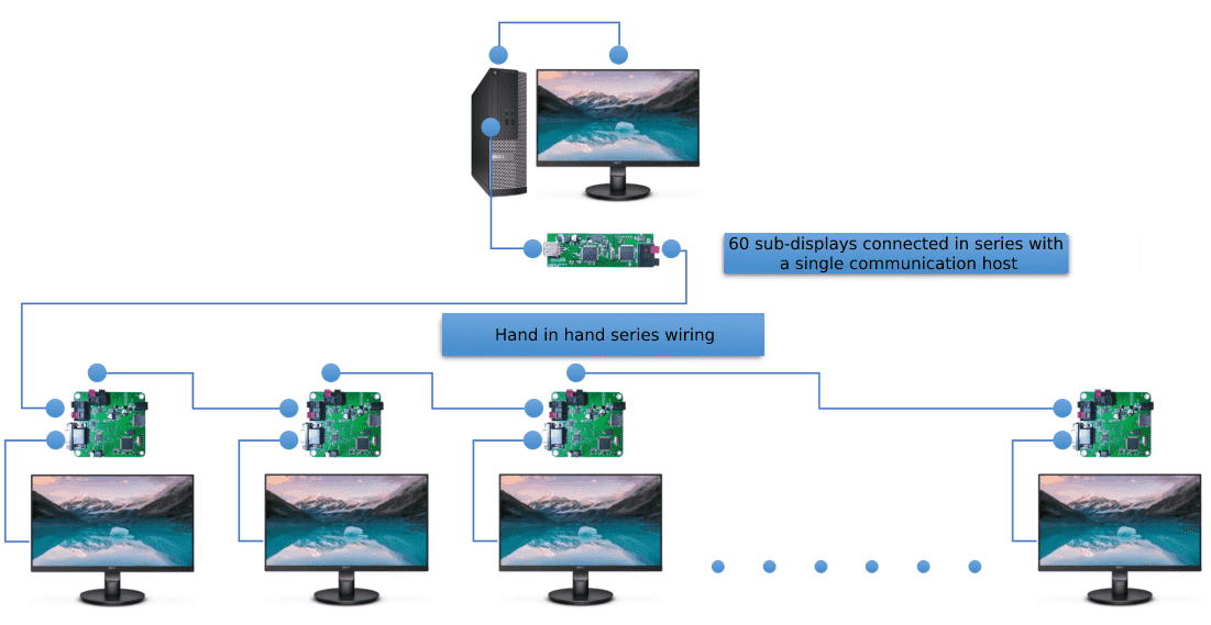 Новое обновление решения DWIN Smart Conference Video Bus Screen Solution Новое обновление решения DWIN Smart Conference Video Bus Screen Solution