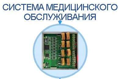 Система медицинского обслуживания