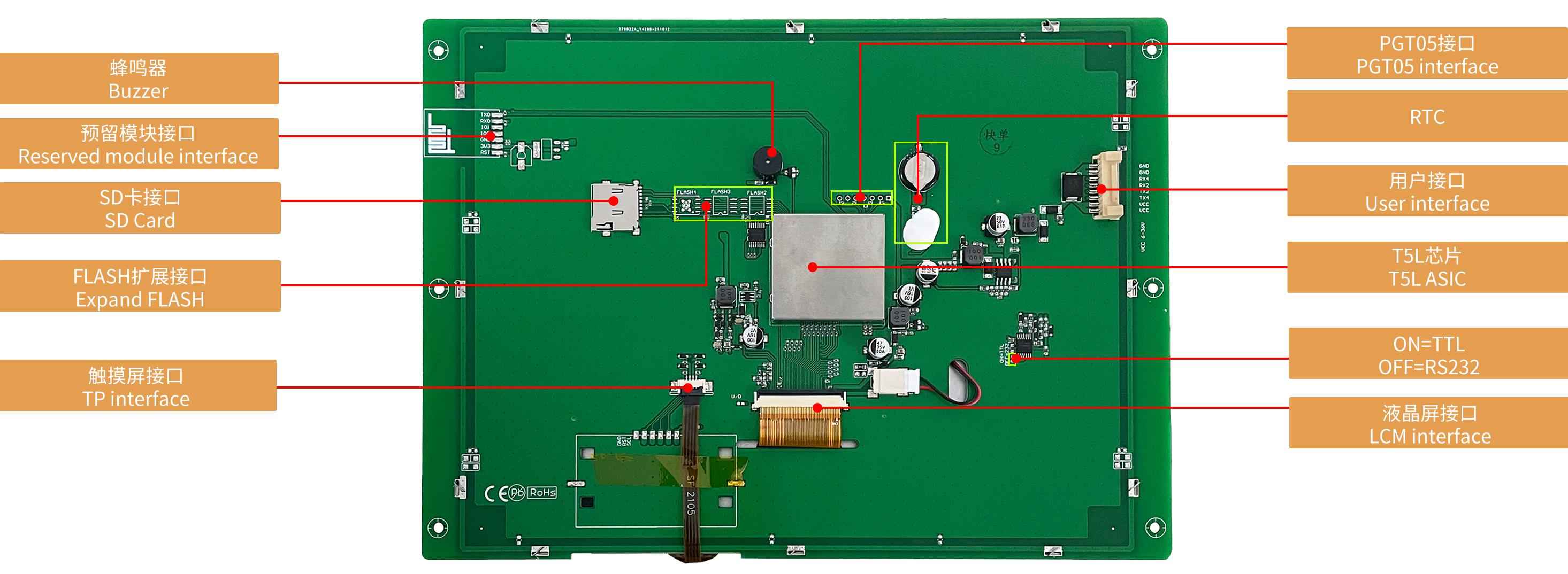 DMG10768T097_01W T5L2 UART HMI 9.7" TN-TFT ЖК-дисплей промышленного класса
