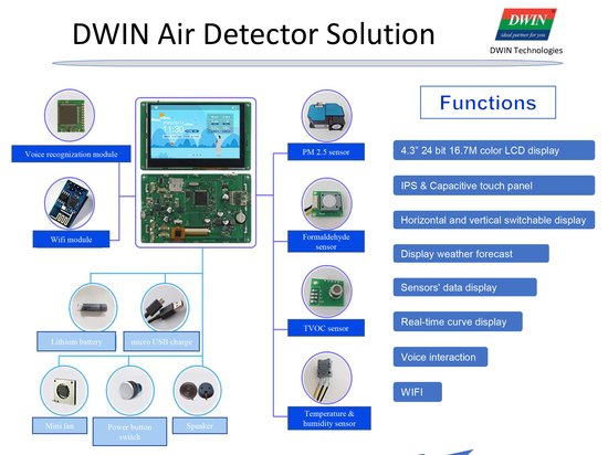 Решение воздушного детектора технологии DWIN