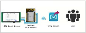 SMTP Mailer с открытым исходным кодом на основе T5L