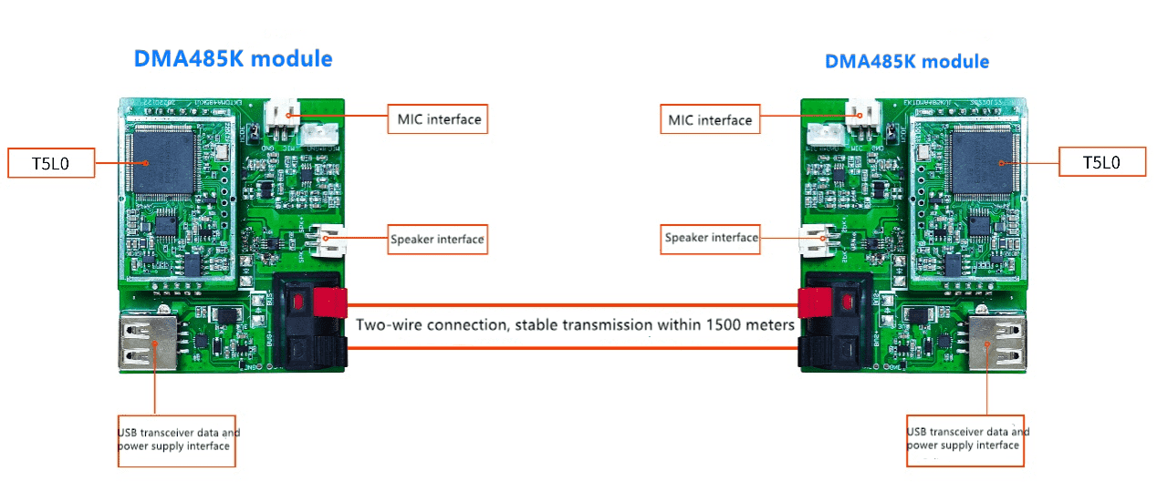 Компания DWIN выпустила модуль цифрового и синхронного перевода DMA485K power carrier bus