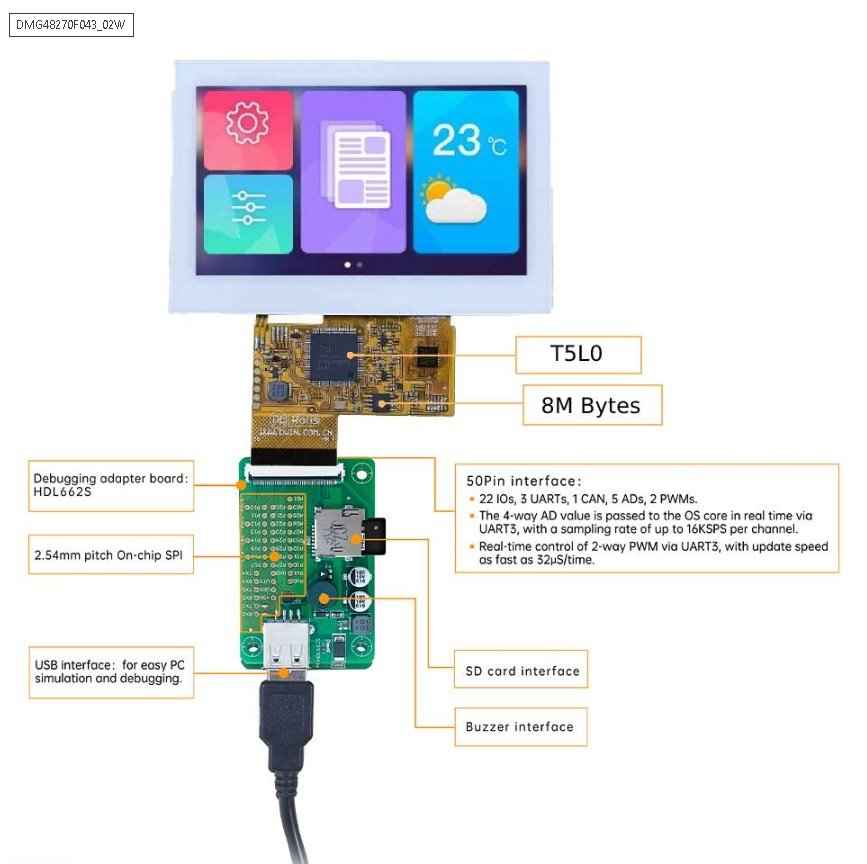 HDL662S DWIN Adaptor Board 