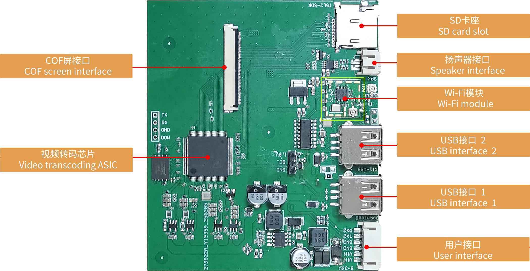 HDL662SZ08 DWIN Adaptor Board