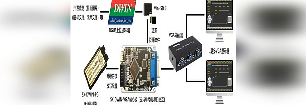 DWIN и электронная студия Sixiu совместно выпустили учебное пособие по smart screen DWIN и электронная студия Sixiu совместно выпустили учебное пособие по smart screen