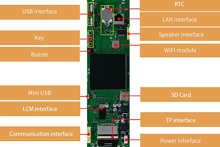 DMG12800C070_33WTC DWIN 7" емкостный экран Android 1280*800 коммерческого класса