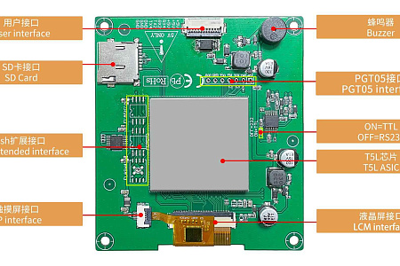 DMG48480C021_03W DWIN T5L1 UART HMI 2.1" круглый ЖК-дисплей коммерческого класса