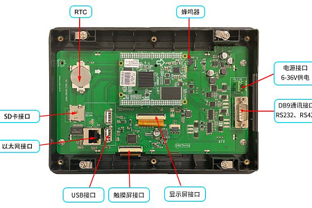 DMT10600T070_37W DWIN 7" Linux IPS ЖК-дисплей в корпусе промышленного класса