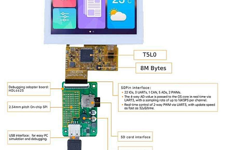 HDL662S DWIN Adaptor Board 